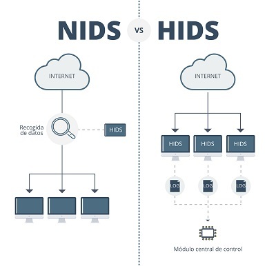 imagen de NIDS vs HIDS