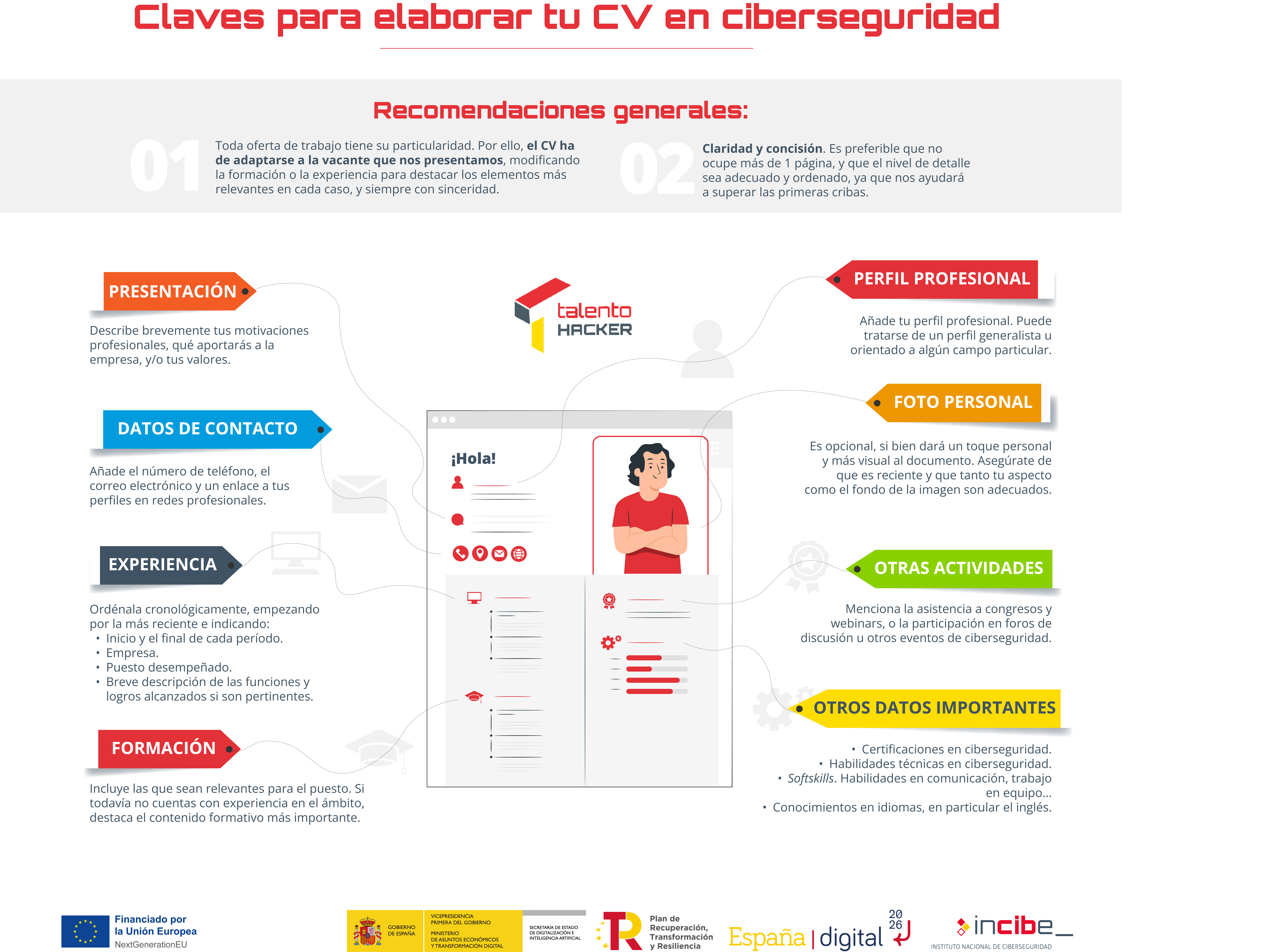 ClavesCV