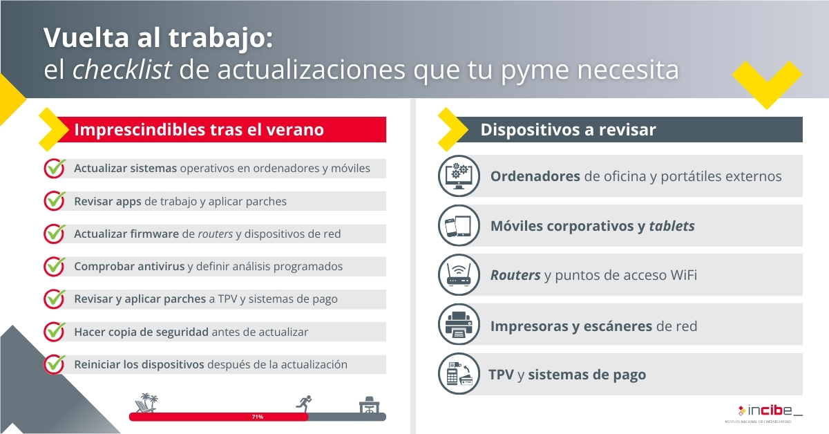 Vuelta al trabajo: el checklist de actualizaciones que tu pyme necesita