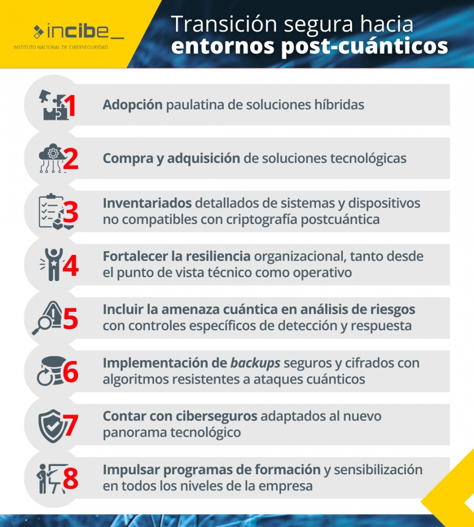 Transición segura hacia entronos post-cuánticos