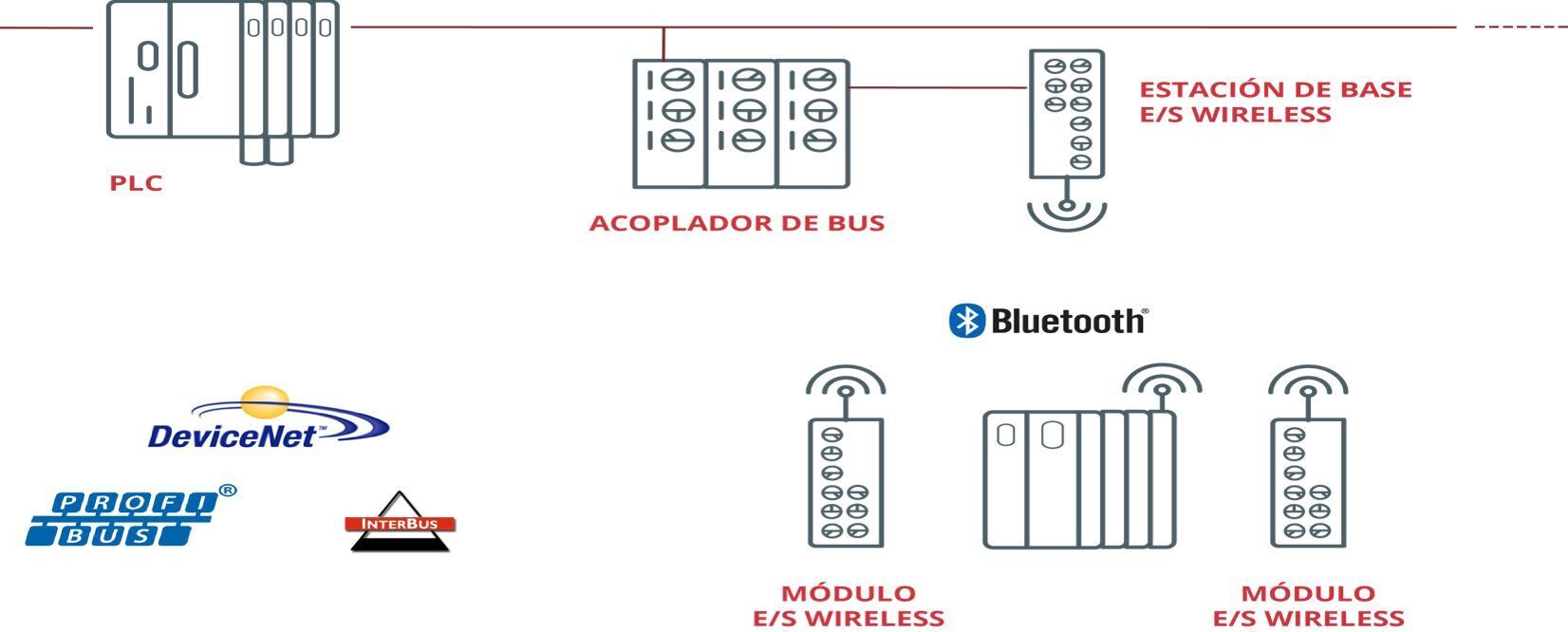 Infraestructura de red con sensores de comunicacion Bluetooth