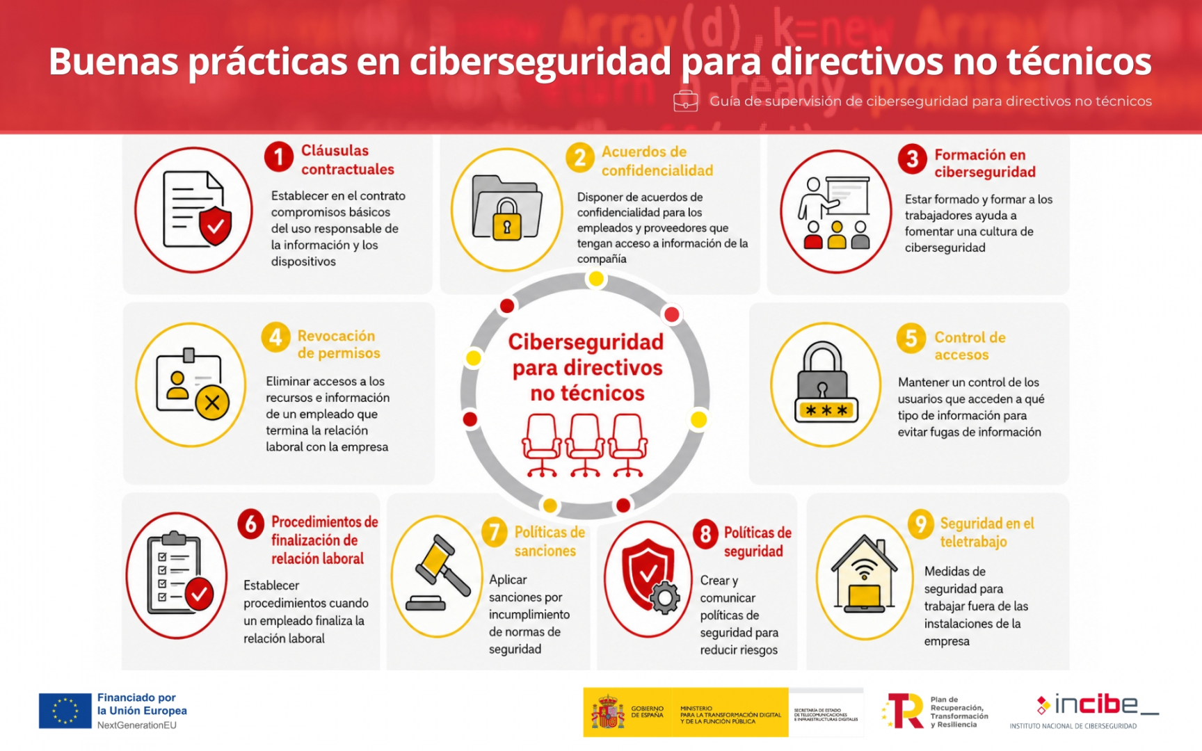 Buenas prácticas en ciberseguridad para directivos no técnicos