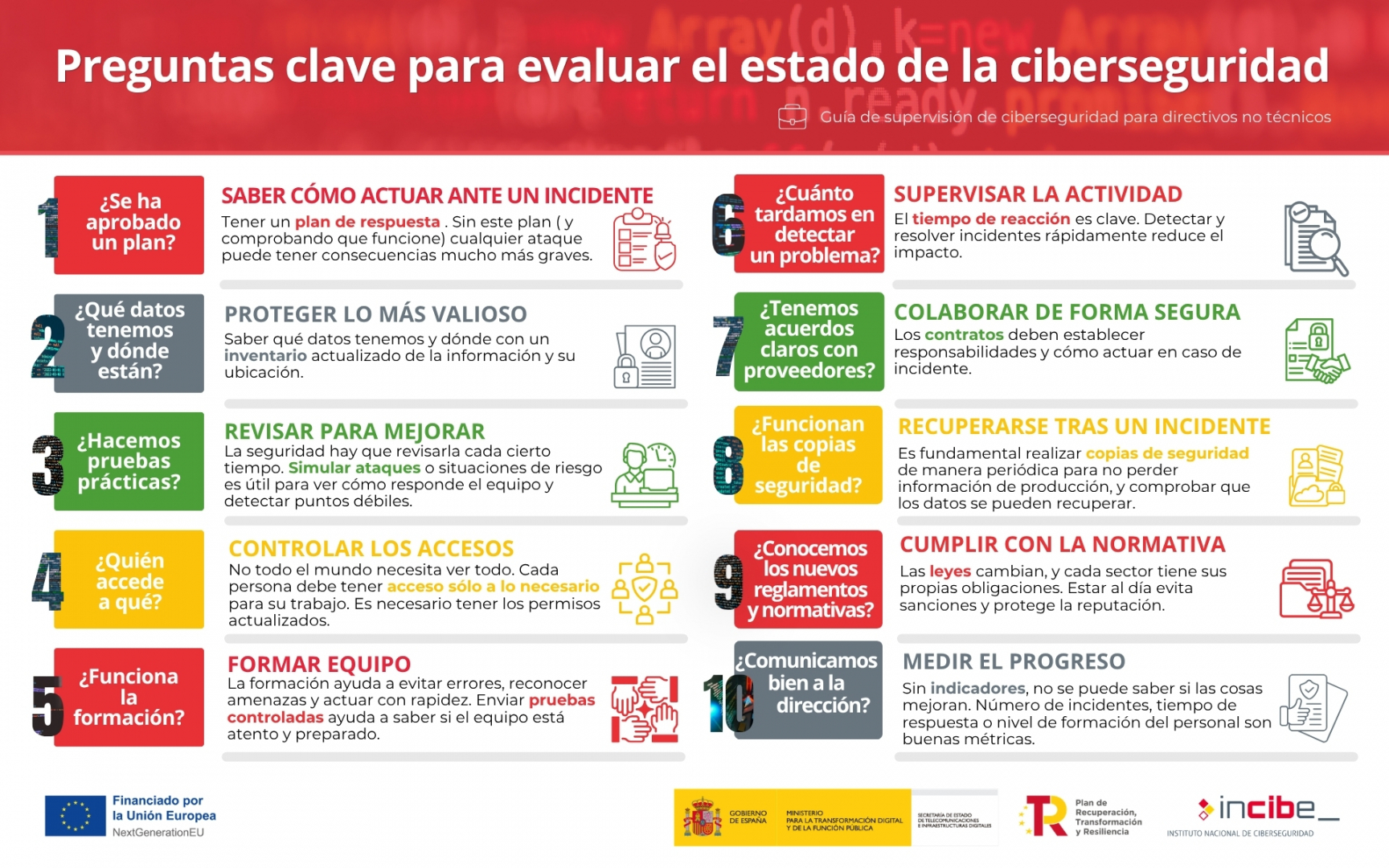 Preguntas clave para evaluar el estado de la ciberseguridad