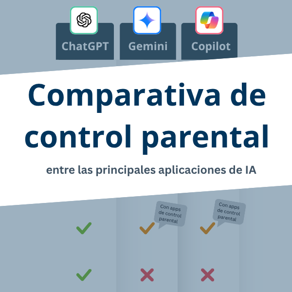 Comparativa de control parental de las principales aplicaciones de IA