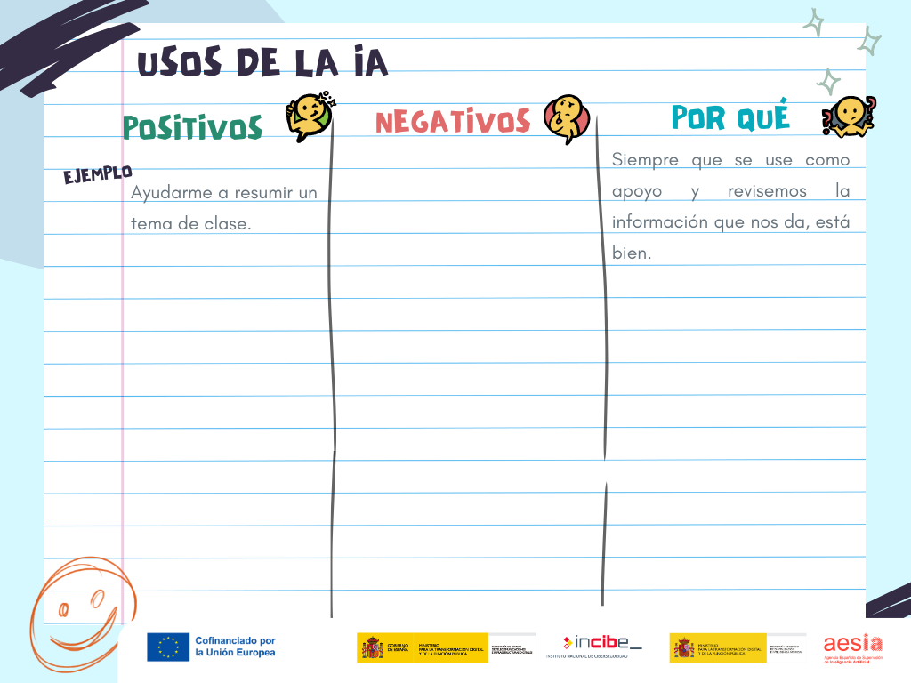 Tabla de ejemplo para los usos de la IA