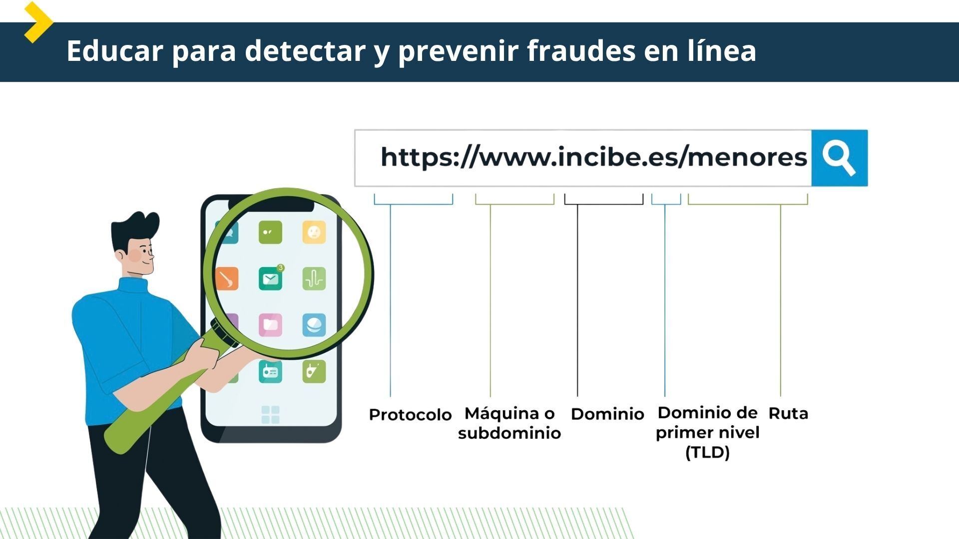 Cómo analizar una URL