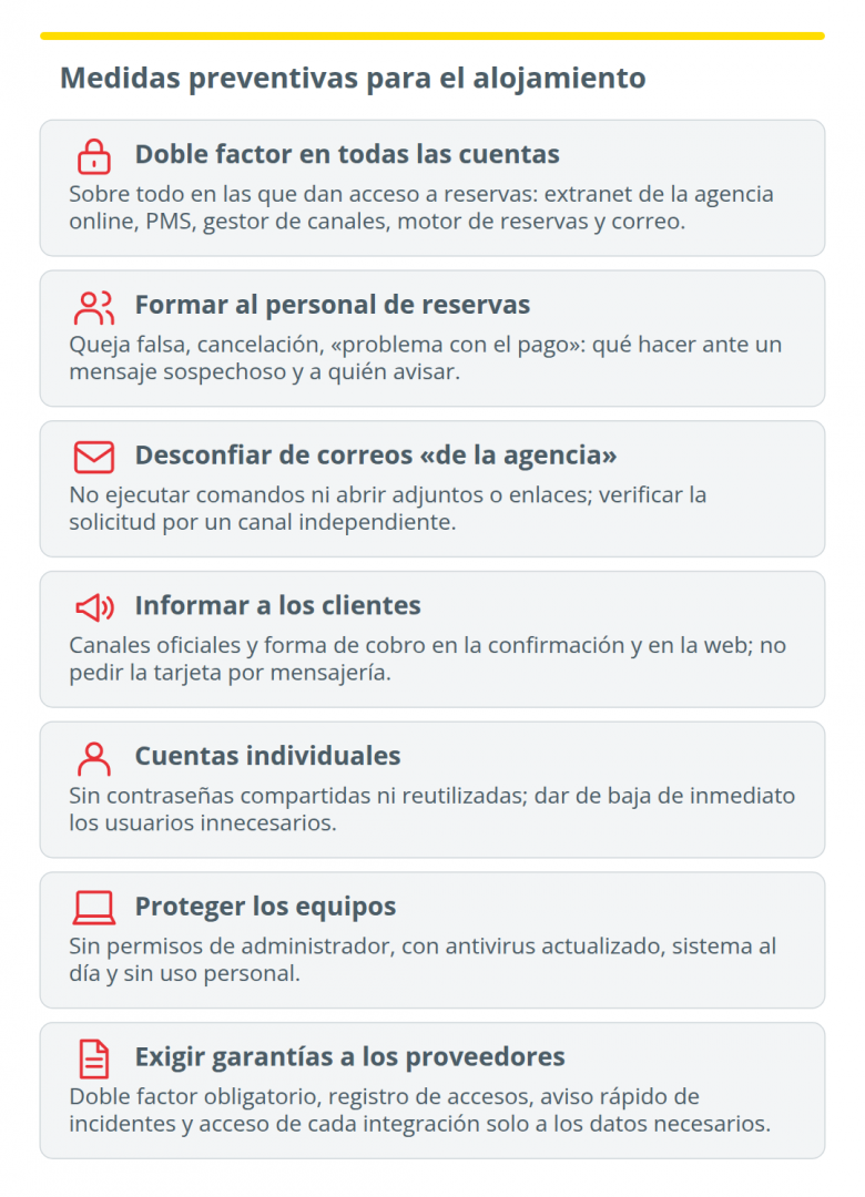 Siete medidas para prevenir el fraude