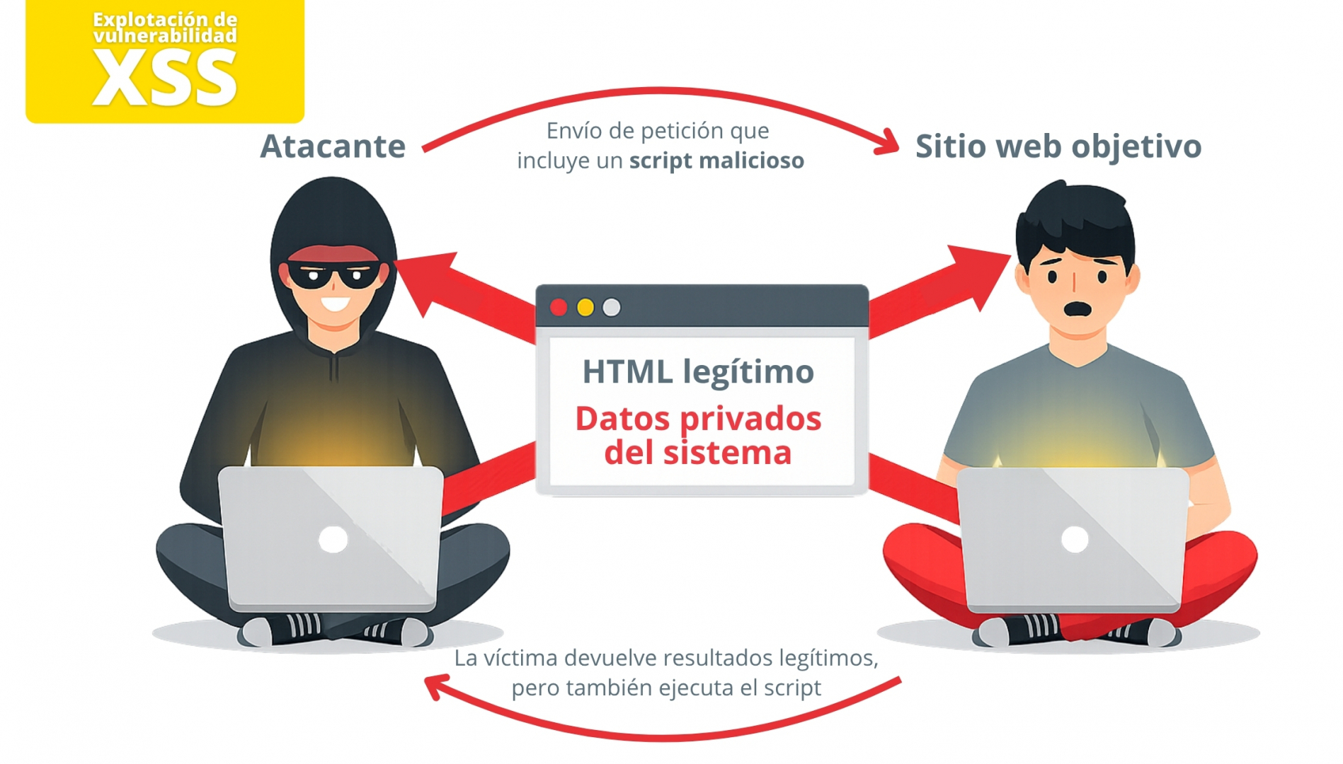 Explotacion Vulnerabilidad XSS