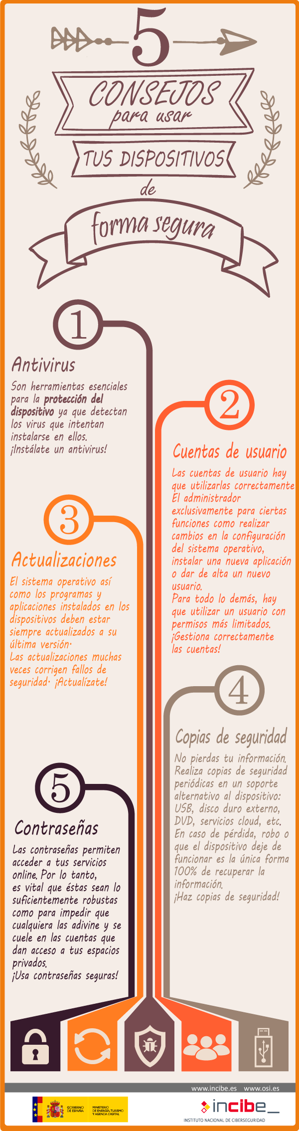 Infografía asegurar equipo nivel básico