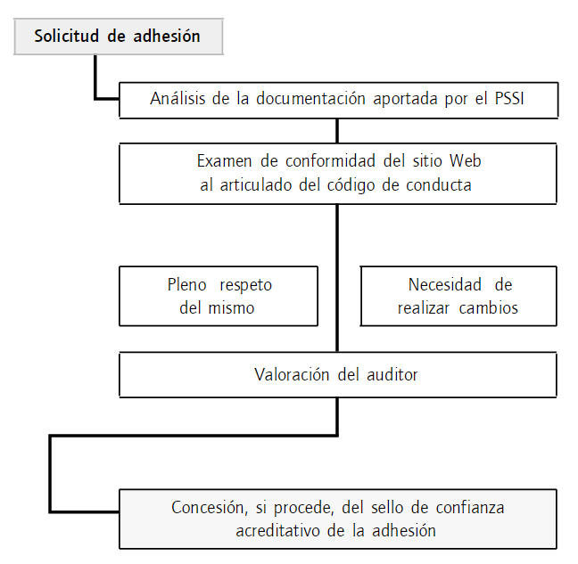 Procedimiento de adhesión (REV. INNOVAR VOL. 23, NúM. 47)