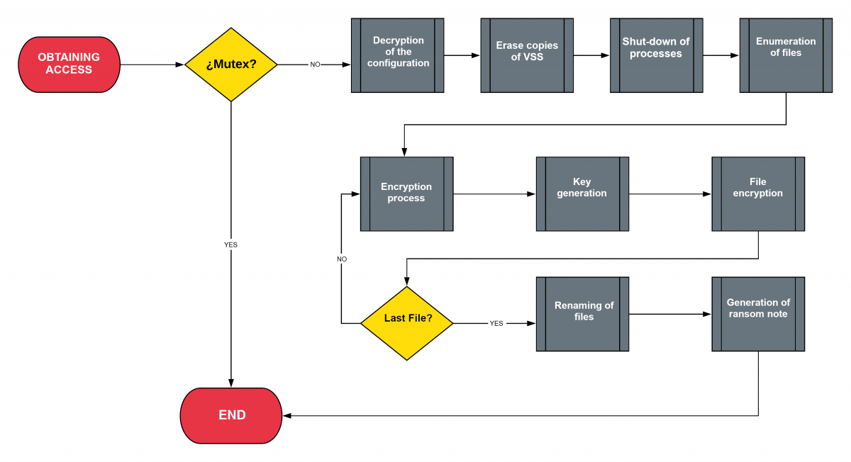 Diagram of Ekans operation