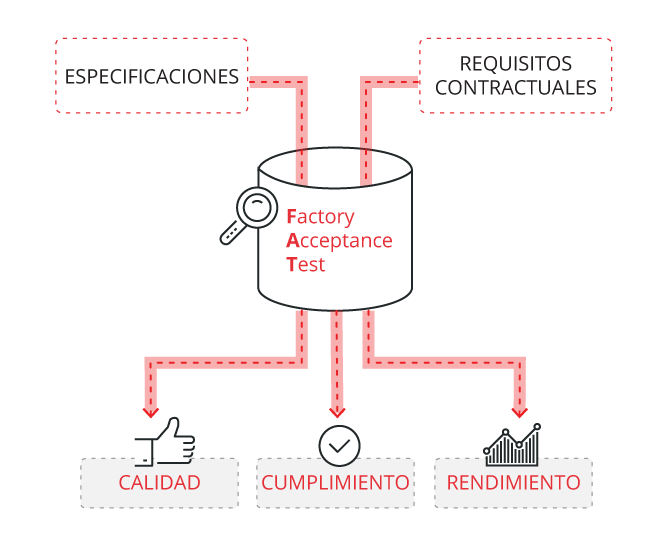 resultados FAT