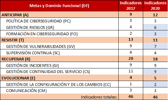 indicadores_2017_2020