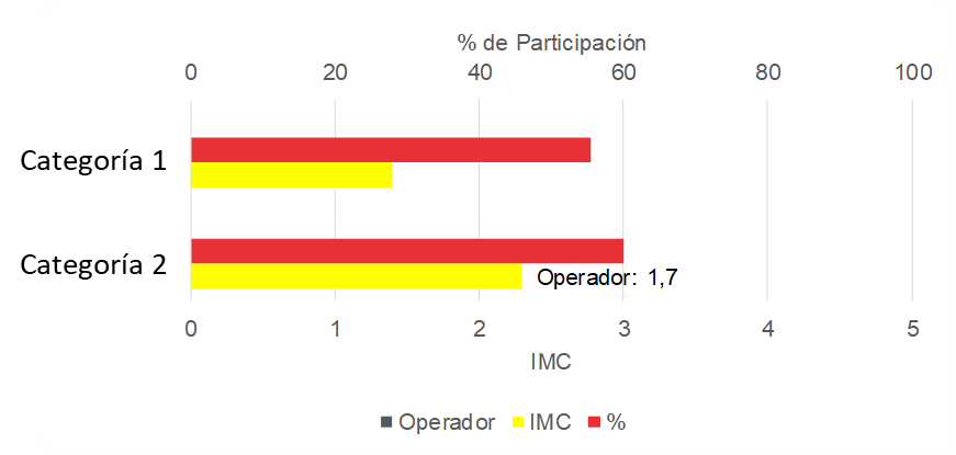 participacion_operadores