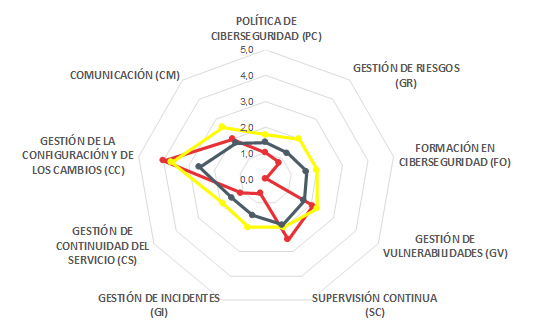 visualizacion_indicadores