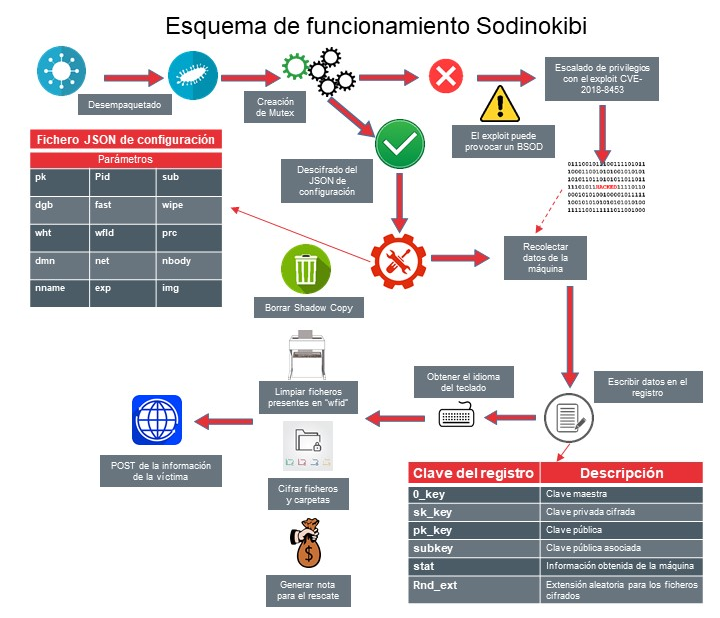 Esquema de funcionamiento