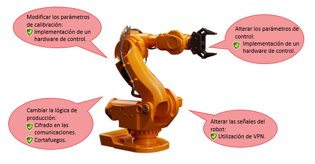 grafico robot