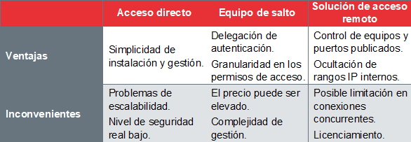 resumen de soluciones