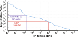 Factores de amplificación del ataque