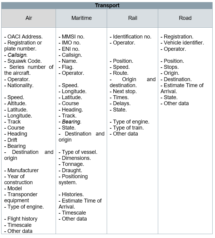 Sample of data shown by web radars