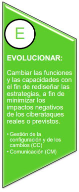 Definición de Evolucionar