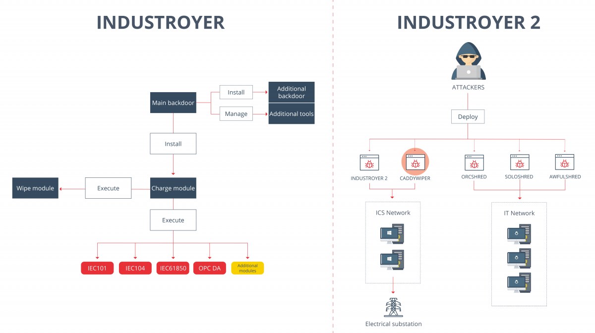 Visual comparison of the malware pieces