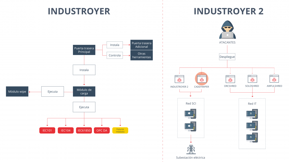 Comparación a nivel visual de las piezas malware