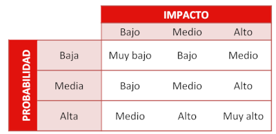 Fórmula cálculo de forma cuantitativa 