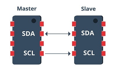 Ilustración maestro y esclavo I2C