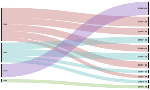 lockergoga_distribution_campaigns