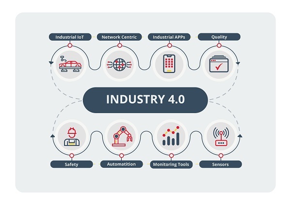 Gráfico Industria 4.0