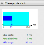 Captura imagen tiempo de ejecución del ciclo de un PLC