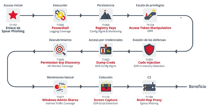 Plan de desarrollo