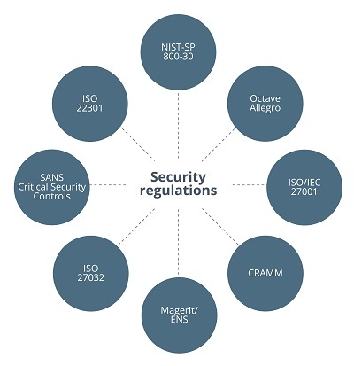 Image Security Regulations