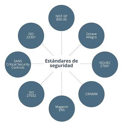 Esquema de las regulaciones