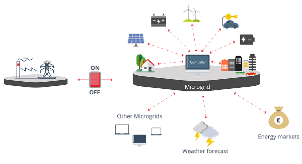 Microgrid