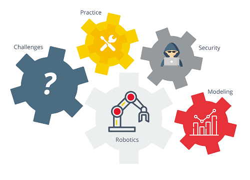 Interrelationships of robots in the industrial world