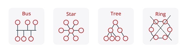 Typologies allowed in M-Bus