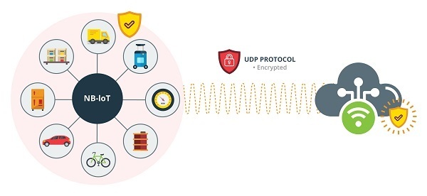 UDP protocol securization
