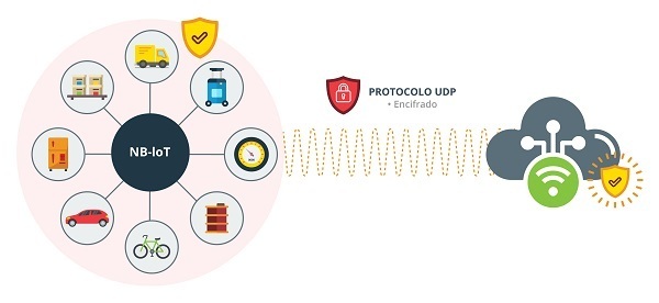 Securización protocolo UDP