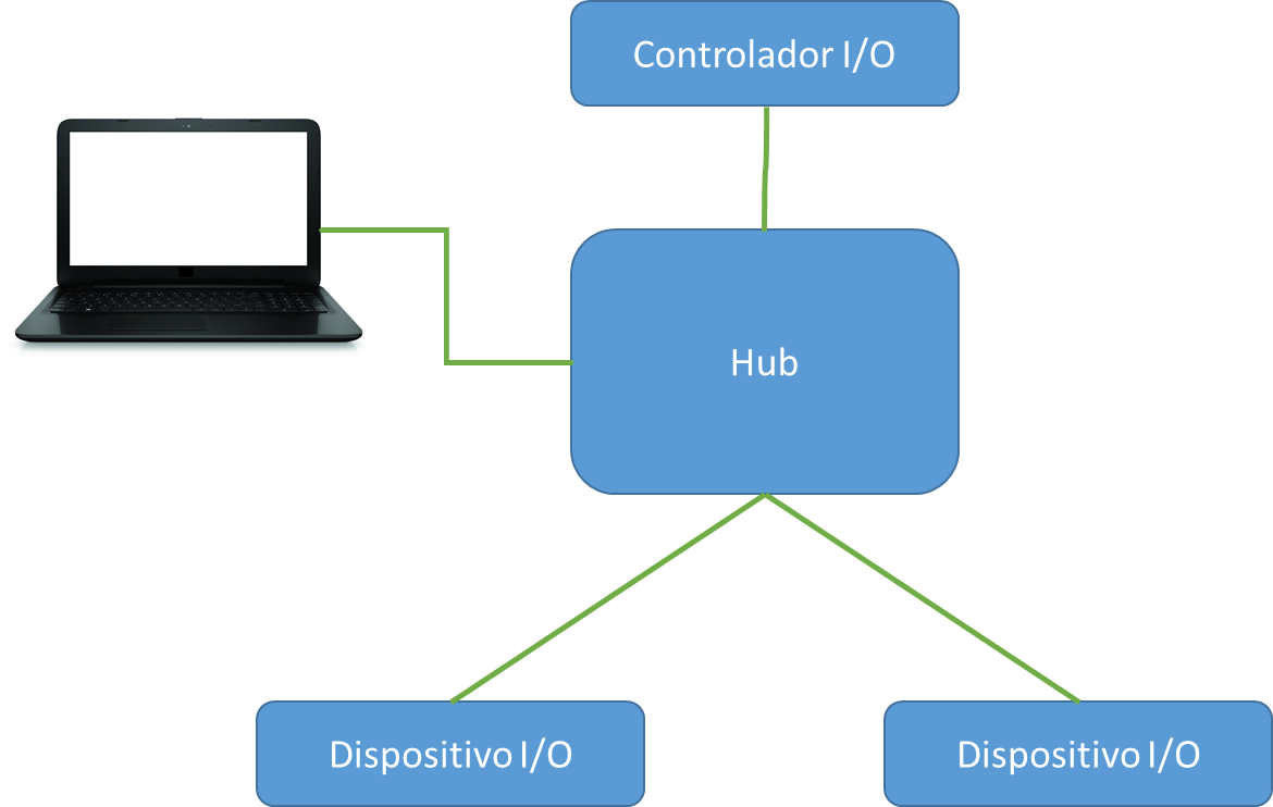 Captura de tráfico a través de puerto de hub