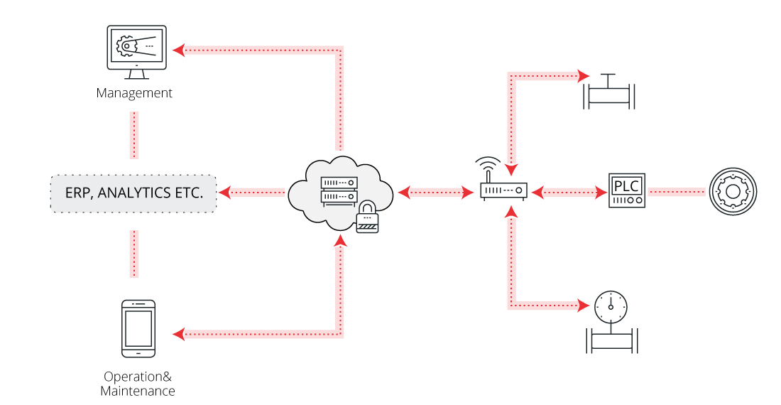 Red mallada ZigBee