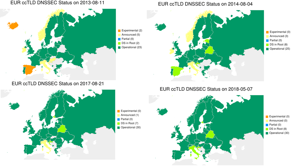 Mapas de estado de los ccTLDs de Europa y su evolución (2013-2018)