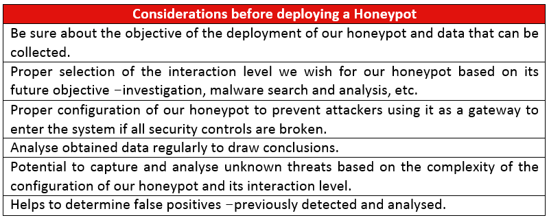 Considerations before deploying a Honeypot