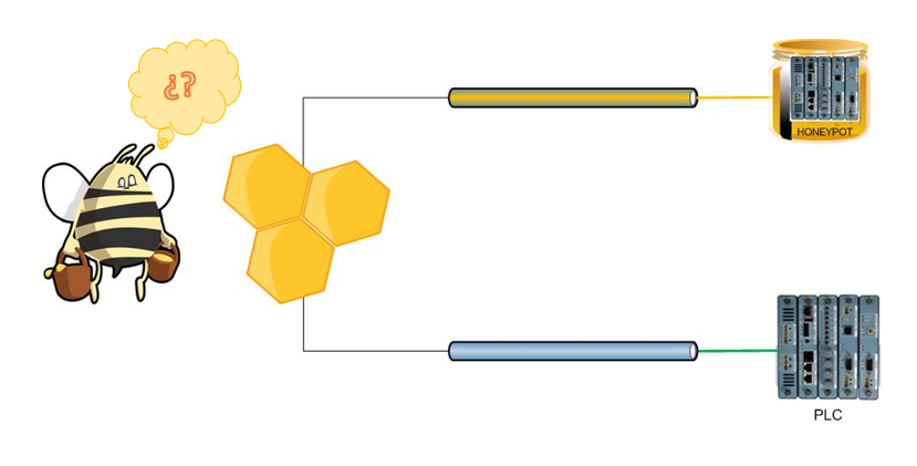 camino honeypot