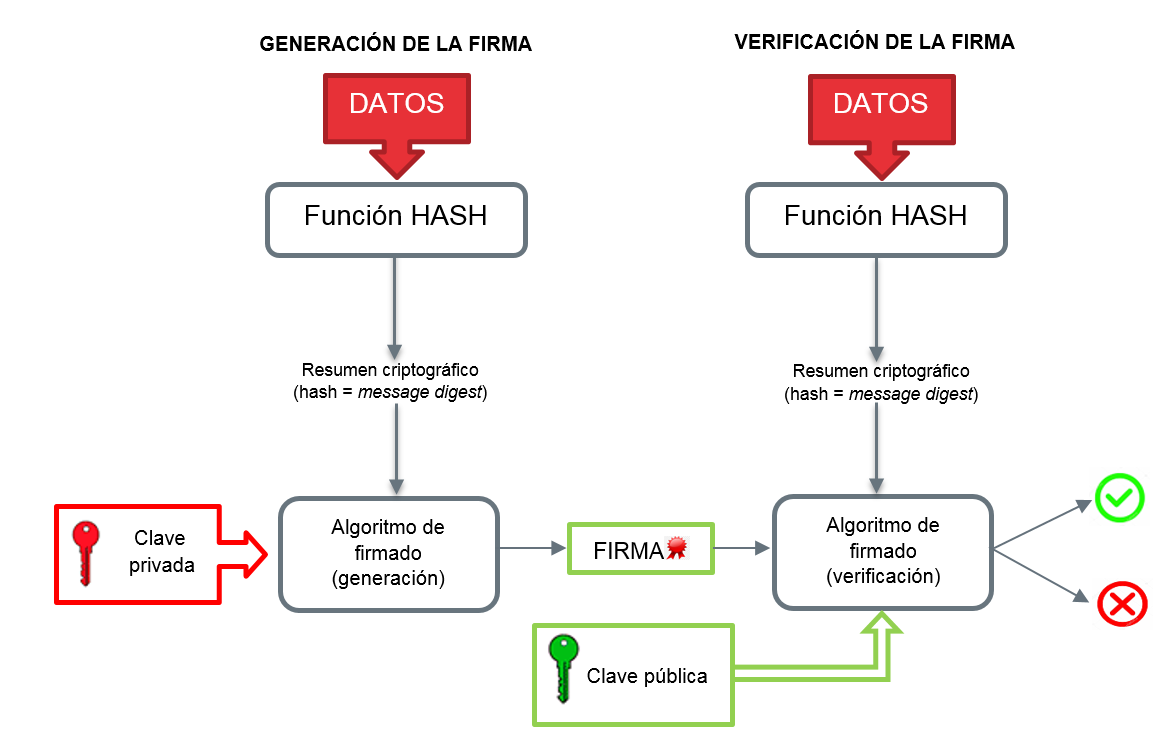 Firmado digital