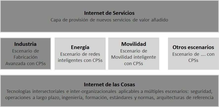 Industria 4.0 y su conexión con Internet y Tecnologías de la Información y comunicación