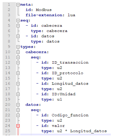 .ksy file of Kaitai for Modbus/TCP