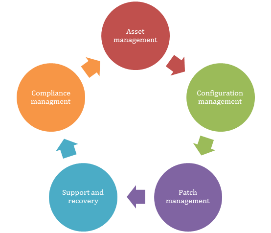 Asset inventory and security management in ICS | INCIBE-CERT | INCIBE