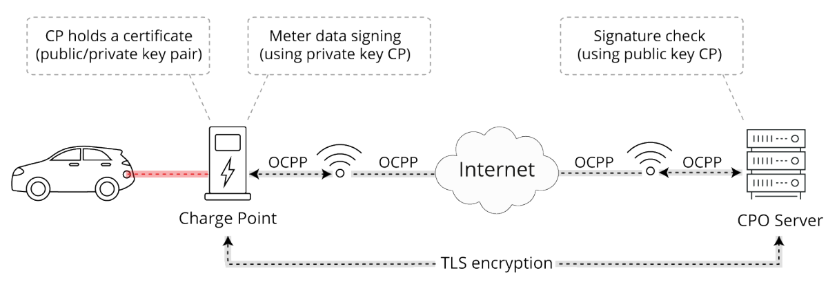 ElaadNL scheme